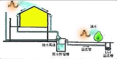 雨水回用设备